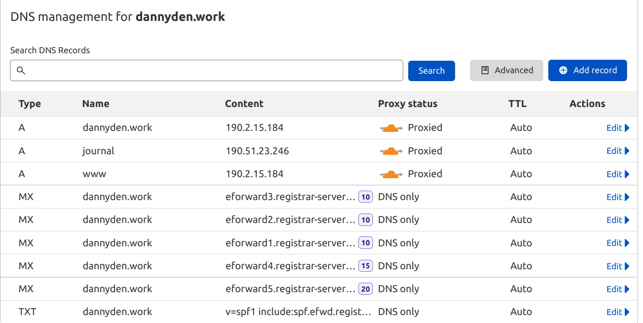 Cloudflare DNS